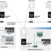 Radio módem RLX2-IHNF Prosoft