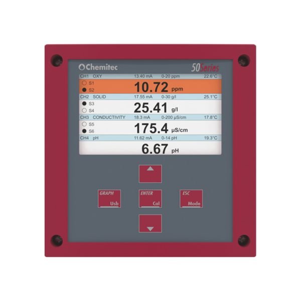 Controlador Serie 50 Chemitec
