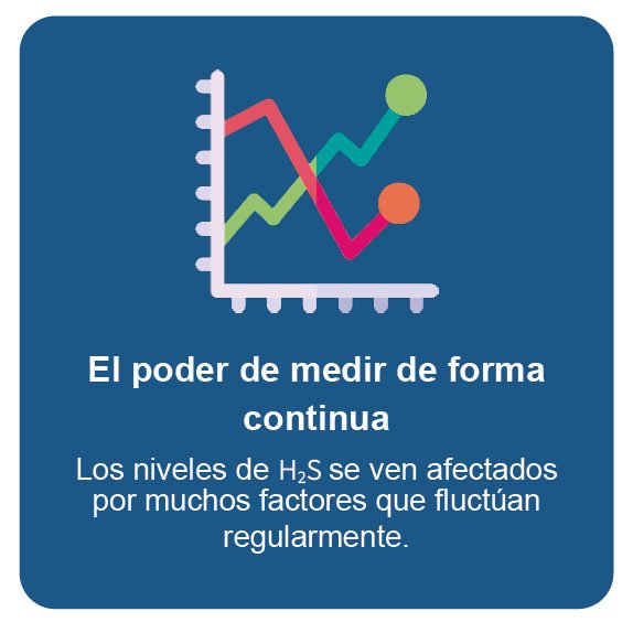 Control inteligente del H2S en aguas residuales