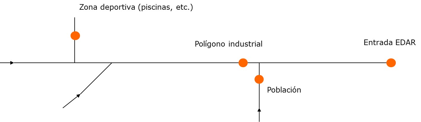 Busqueda fugas y filtraciones de aguas