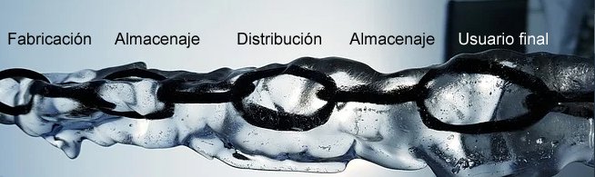 Control temperatura cadena de frio