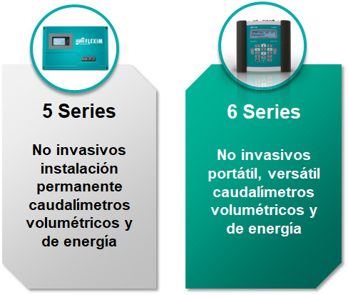 Caudalímetros ultrasónicos no invasivos para la medición de energía