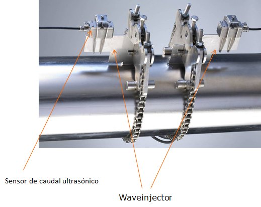 Flexim Waveinjector
