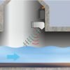 Caudalímetro portátil Nivus Nivuflow Mobile 550 - Imagen 3