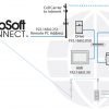 Pasarelas industriales Prosoft ICX35-HWC (GATEWAY) - Imagen 2