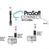 Pasarelas industriales Prosoft ICX35-HWC (GATEWAY) - Imagen 3