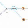 Pasarelas industriales Prosoft ICX35-HWC (GATEWAY) - Imagen 4
