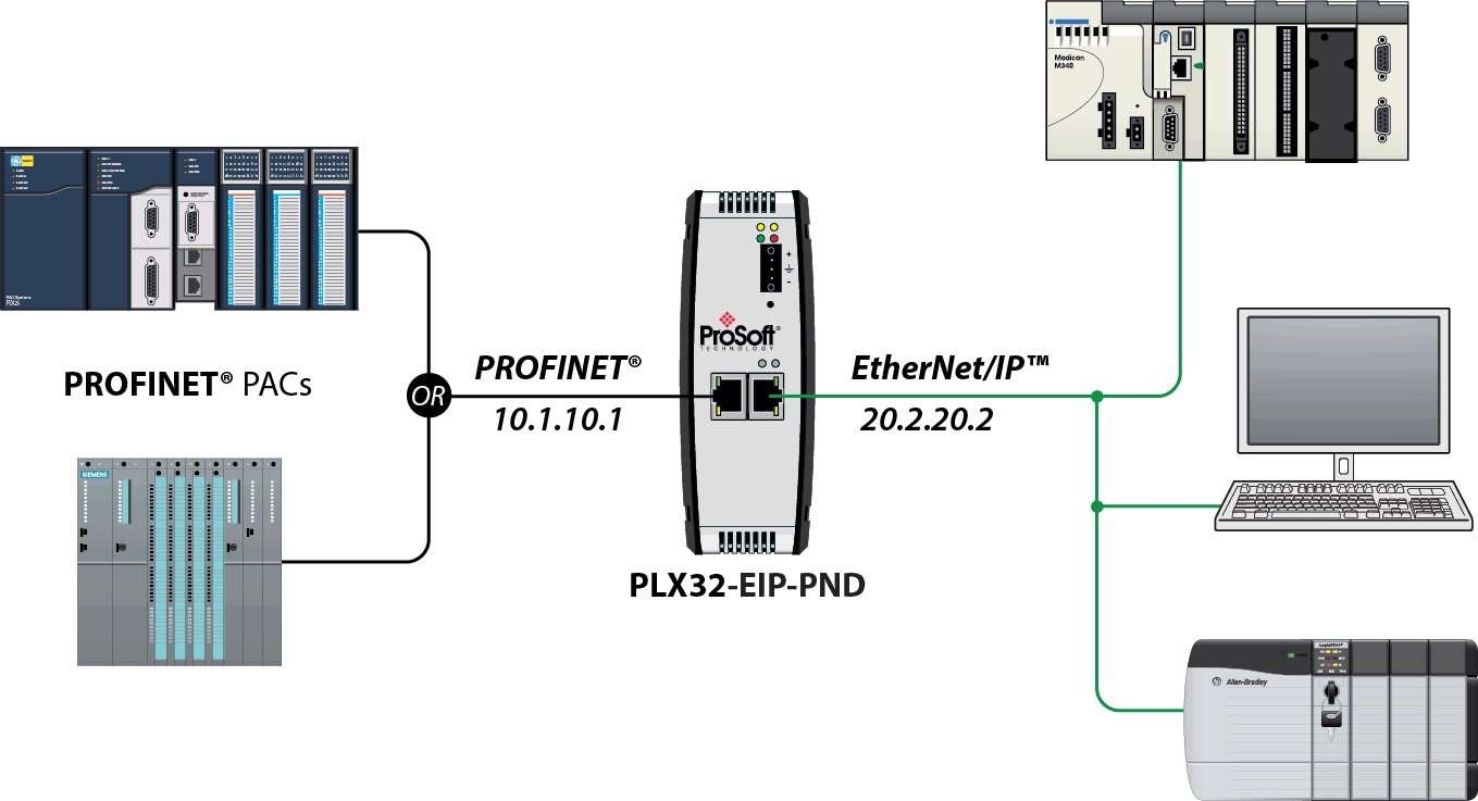 Pasarela PROFINET-ETHERNET/IP Prosoft