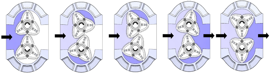 principio de funcionamiento caudalímetro trigear