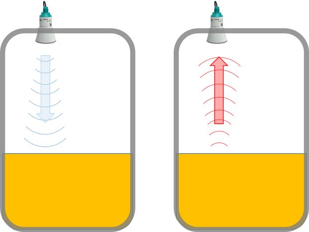 Medición de nivel sin contacto: ultrasonidos vs radar