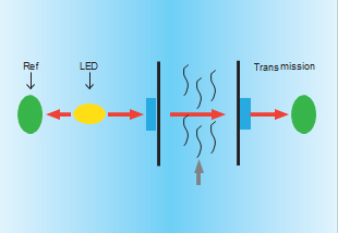 CBX_principio_luz_de_transito