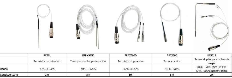 Sondas data logger RF512 Comark