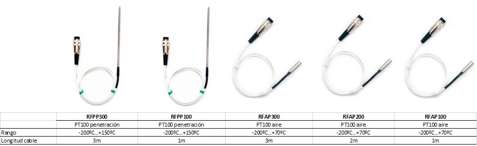 Sondas data logger RF516 Comark