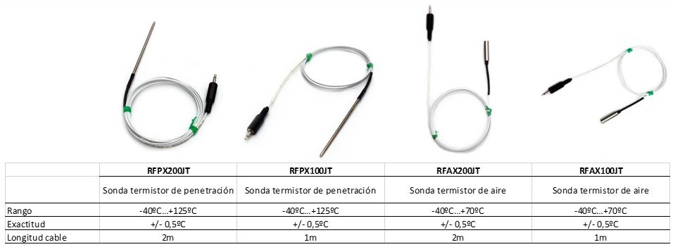 Resumen sondas data logger RF300