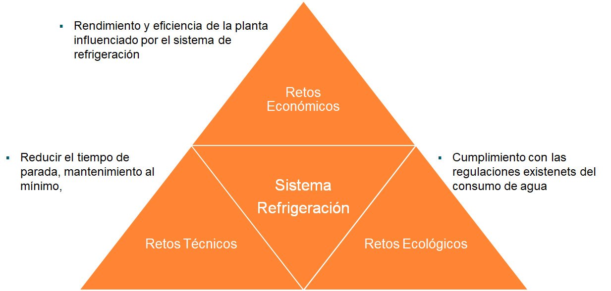 Medición caudal sistema regrigeración