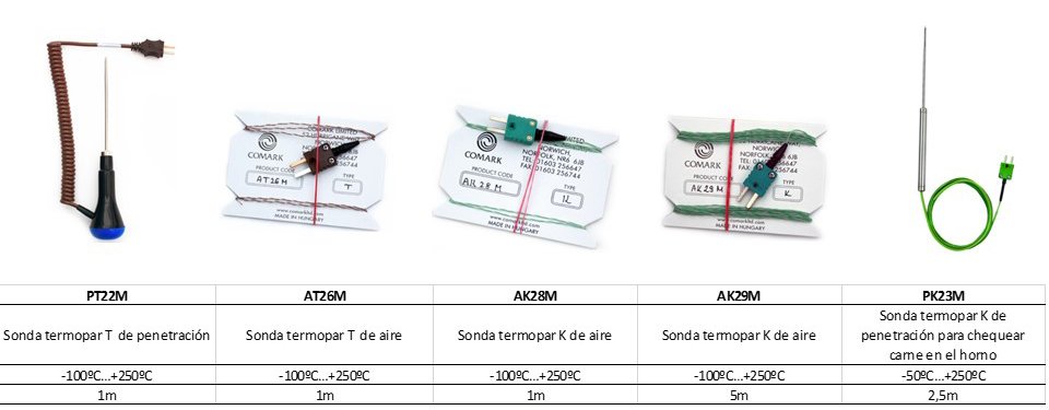 sondas temperatura data logger N2014