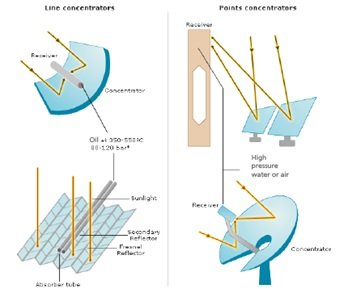 Medición de caudal en plantas ternmosolares